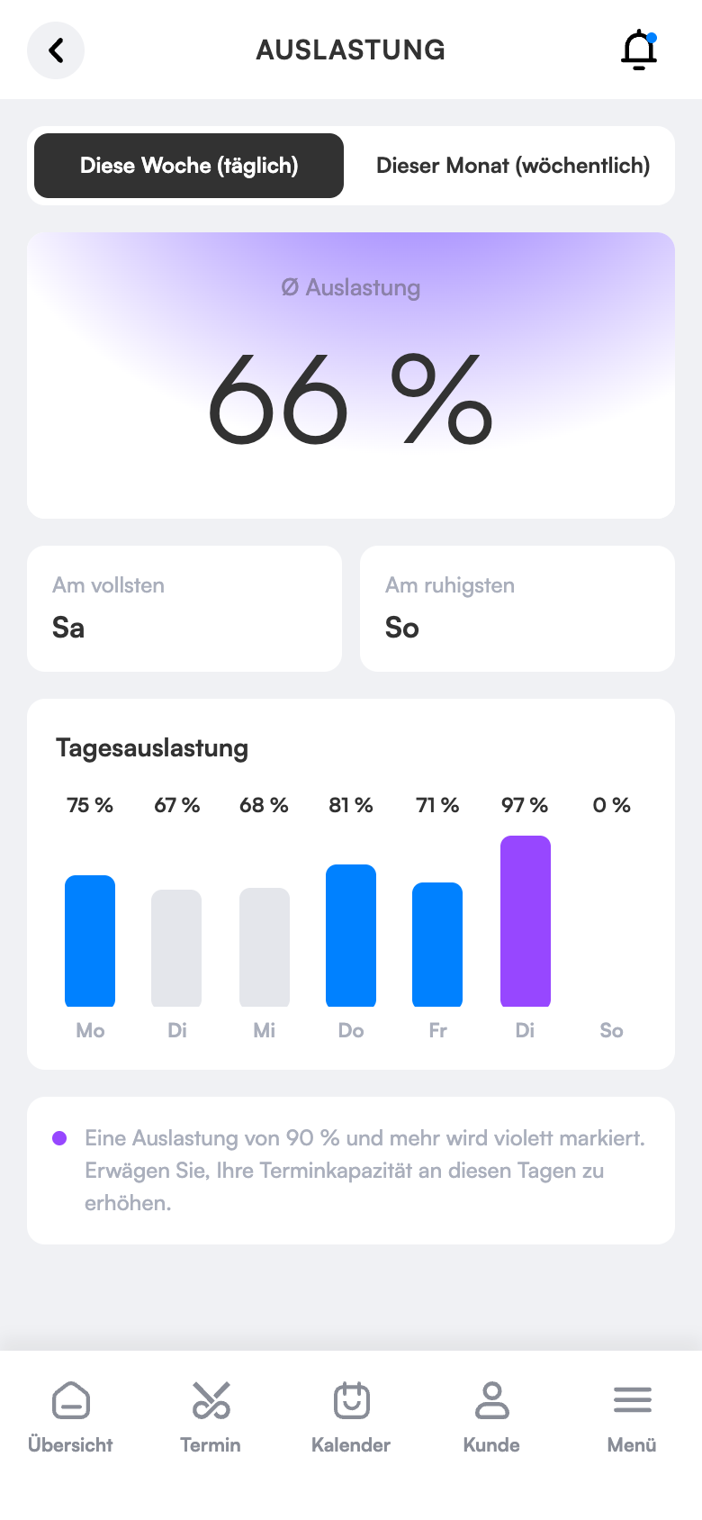 Auslastung