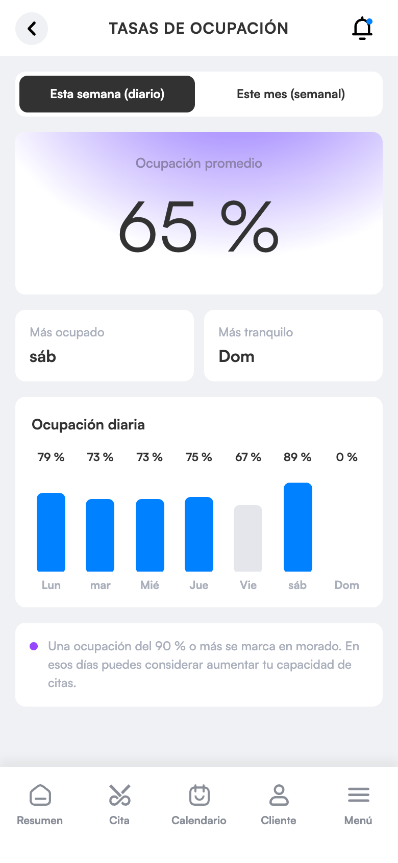 Tasa de ocupación
