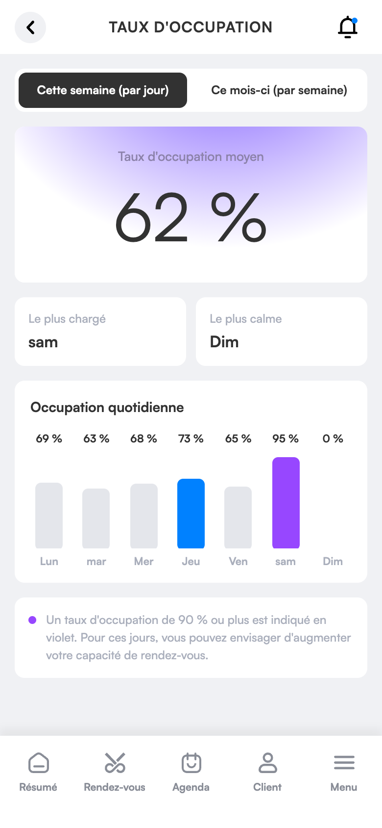 Taux d’occupation