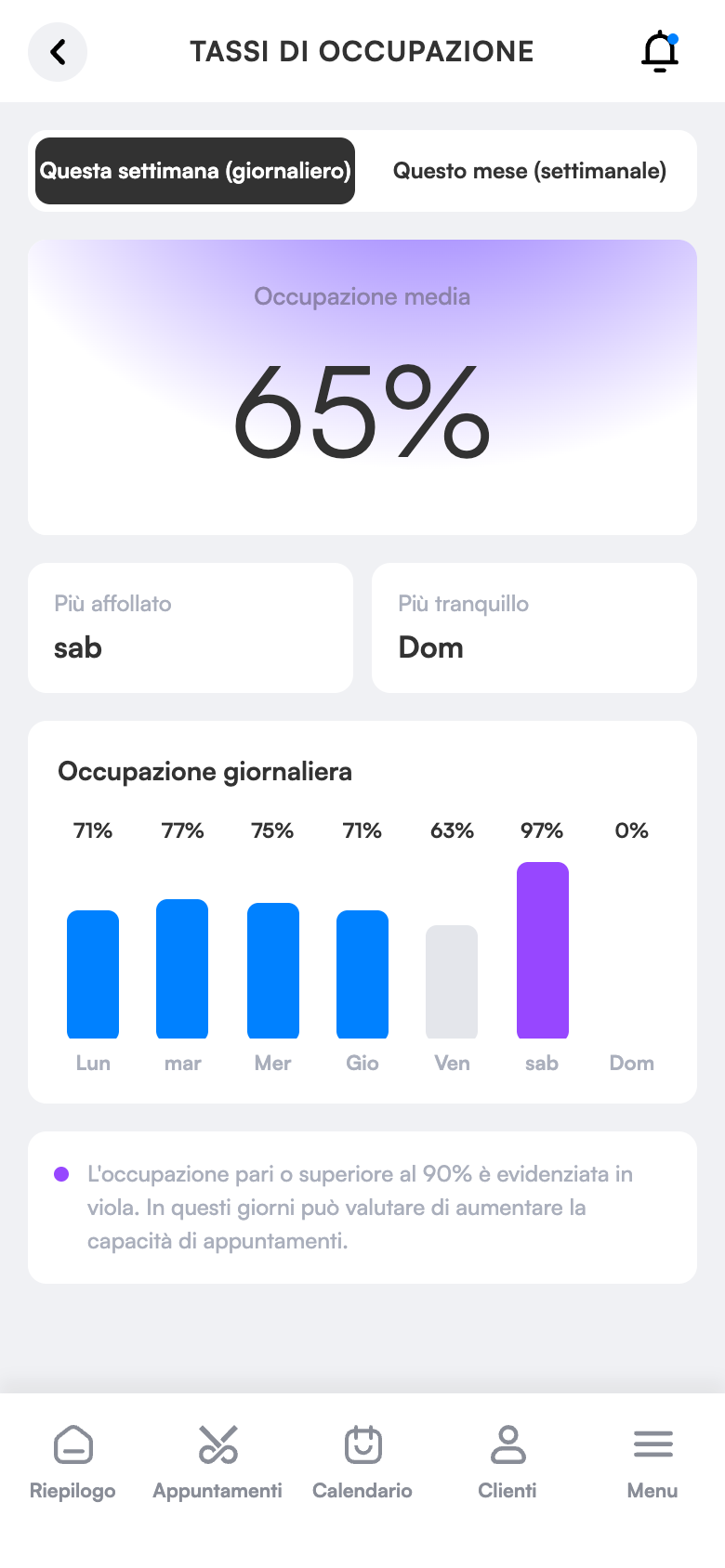 Tasso di occupazione
