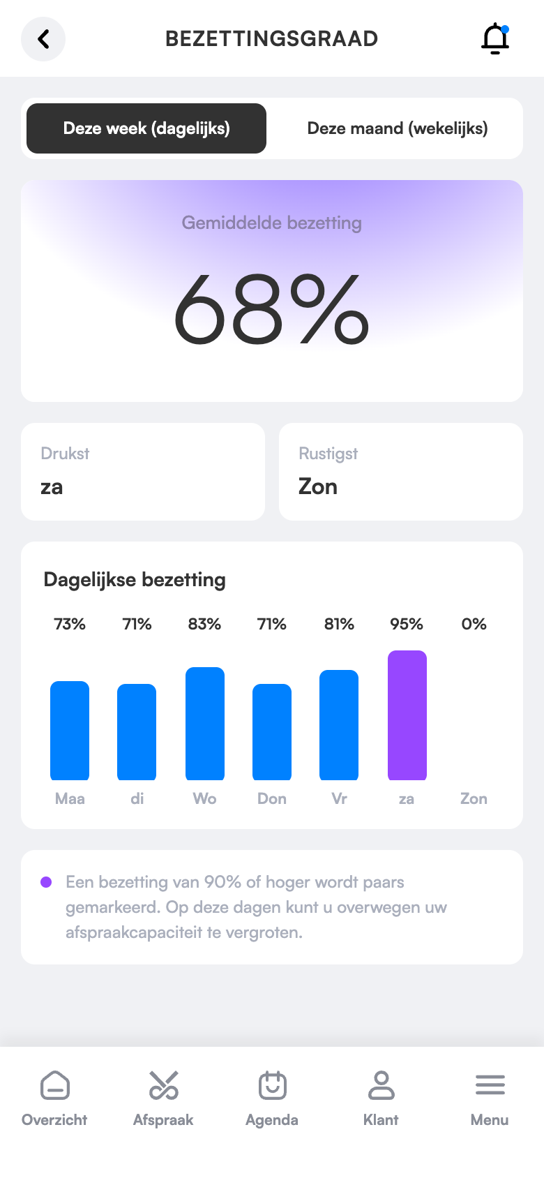 Bezettingsgraad