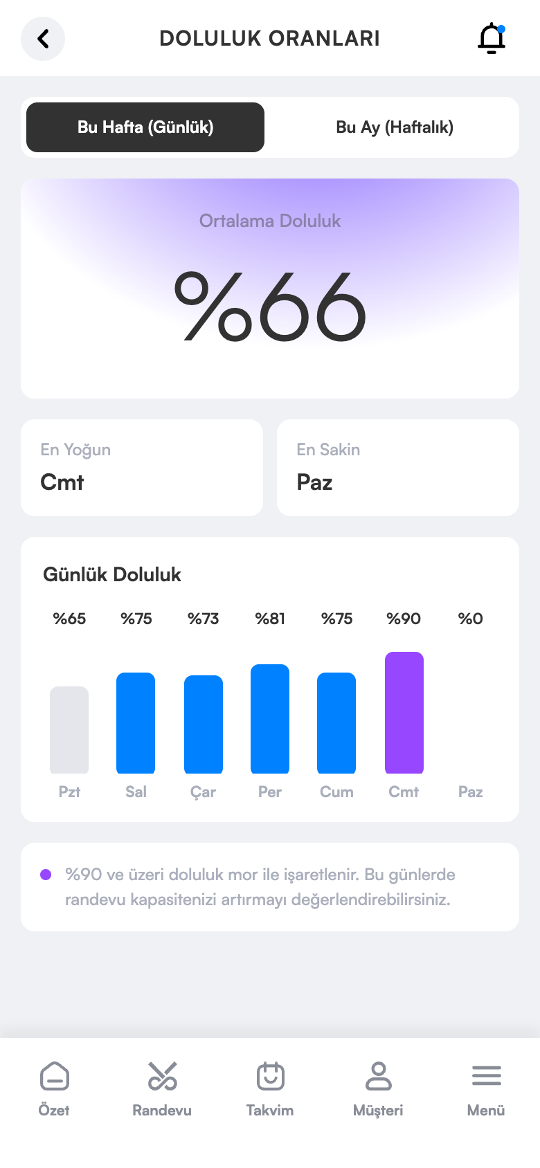 Doluluk oranı
